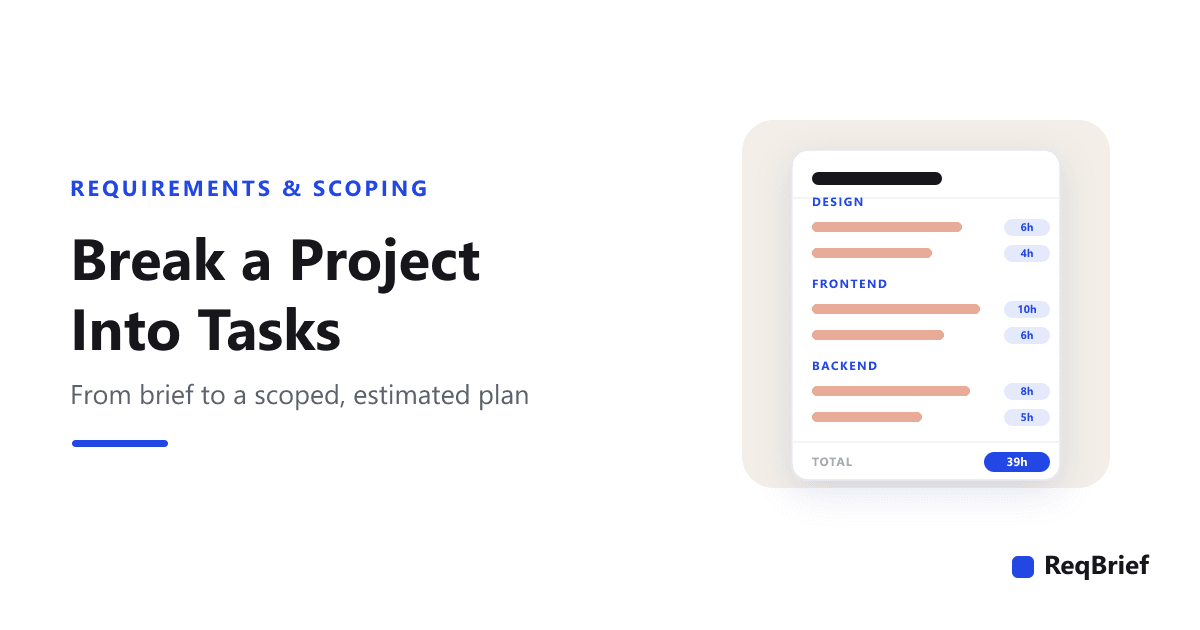 Illustration of a kickoff-plan card with tasks grouped under Design, Frontend, and Backend, each task carrying an hours chip and a 39-hour total at the foot, beside the ReqBrief logo.